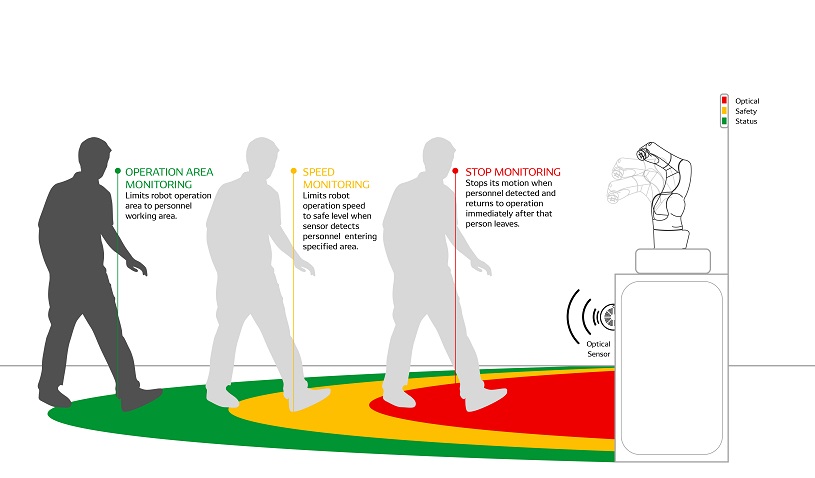Sicurezza, guida robot e Bin-Picking protagonisti in Casa K.L.A.IN.robotics