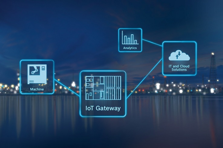 Bosch Rexroth risponde a cinque domande sull’Industrial IoT Bosch Rexroth risponde a cinque domande sull’Industrial IoT