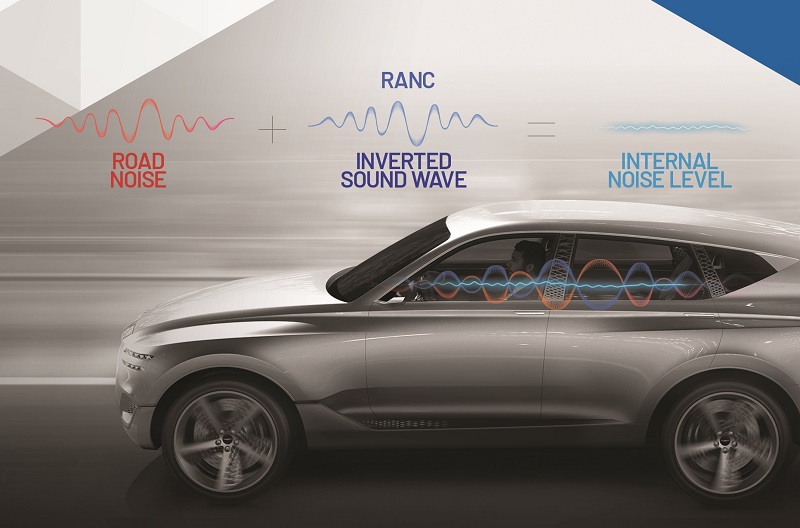 Via il rumore stradale con la tecnologia A2B di Analog Devices applicata sui veicoli Hyundai Via il rumore stradale con la tecnologia A2B di Analog Devices applicata sui veicoli Hyundai