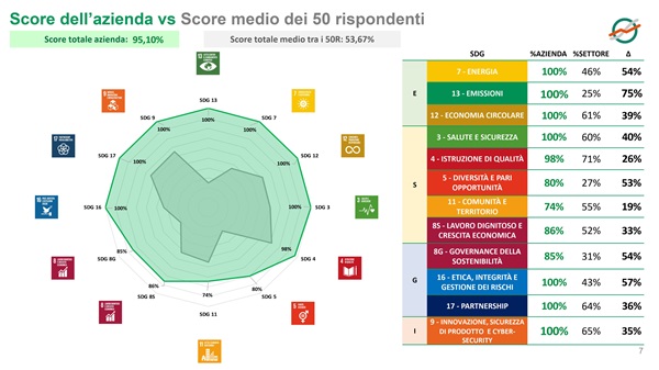Siemens, UCIMU Sistemi per Produrre; valutazione ESG.