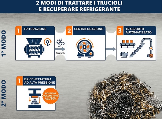 consergest-tech-flussi-trattamento-trucioli-reciupero-oli